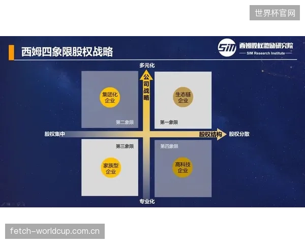 面对复杂的股权结构和投后管理，传统场馆运营团队的知识结构还能跟上吗？